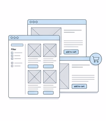 Layout of an e-commerce website with product pages, cart, and checkout system.